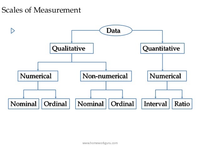 interval ratio data quantitative statistics Business interval ratio data quantitative statistics Business