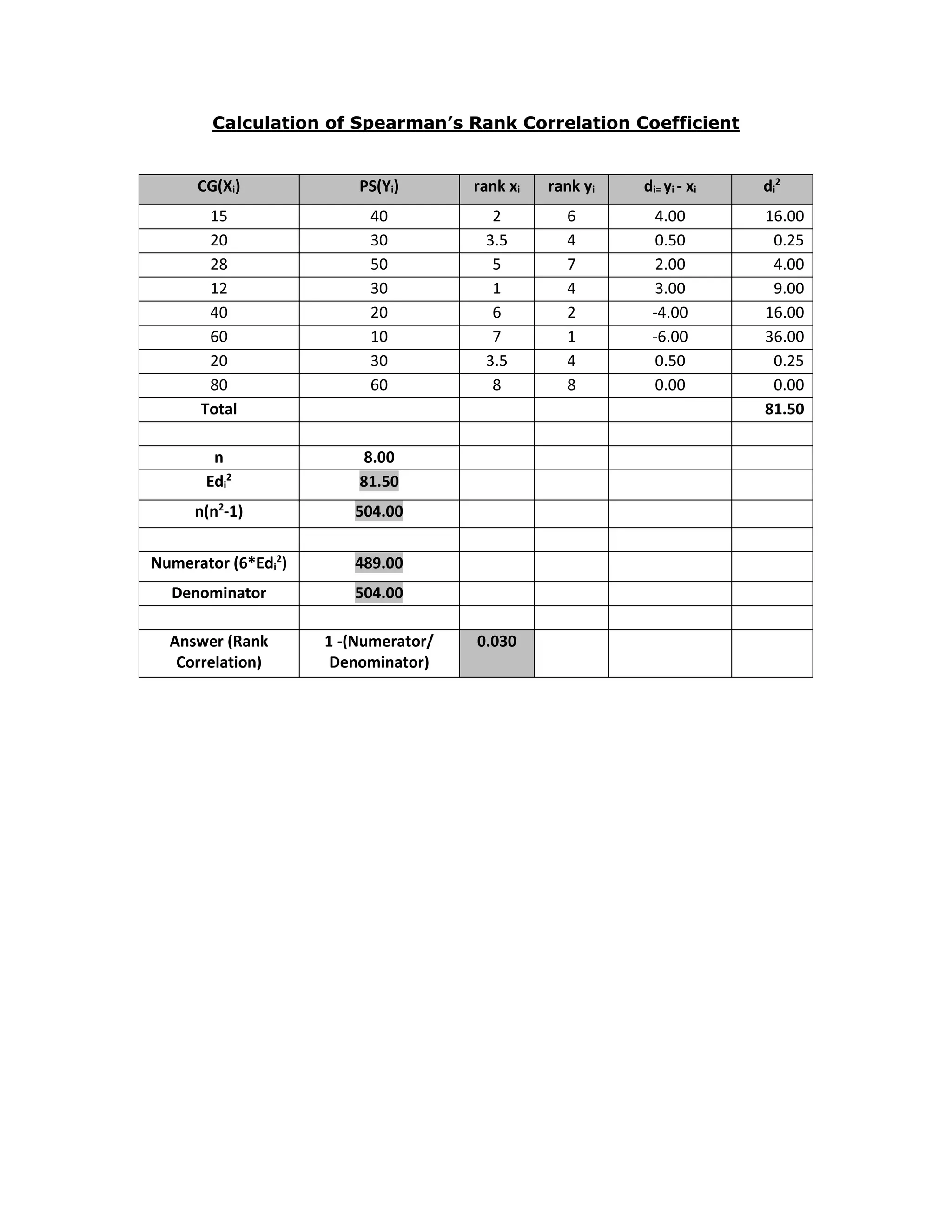Business Statistics PDF Business statistics pdf