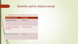 Quartiles and its related concept
 The Quartiles and its related concept are as follows:-
Quartiles Concept Formula
Quartile Deviation Q3-Q1 ÷ 2
Coefficient of Quartile
Deviation
Q3-Q1÷ Q3+Q1
Inter Quartile Range Q3-Q1
 