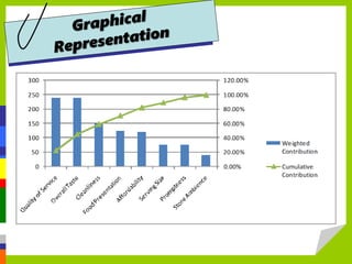 APPLICATION OF STATISTICS IN BUSINESS with Graphs | Business Statistics ...