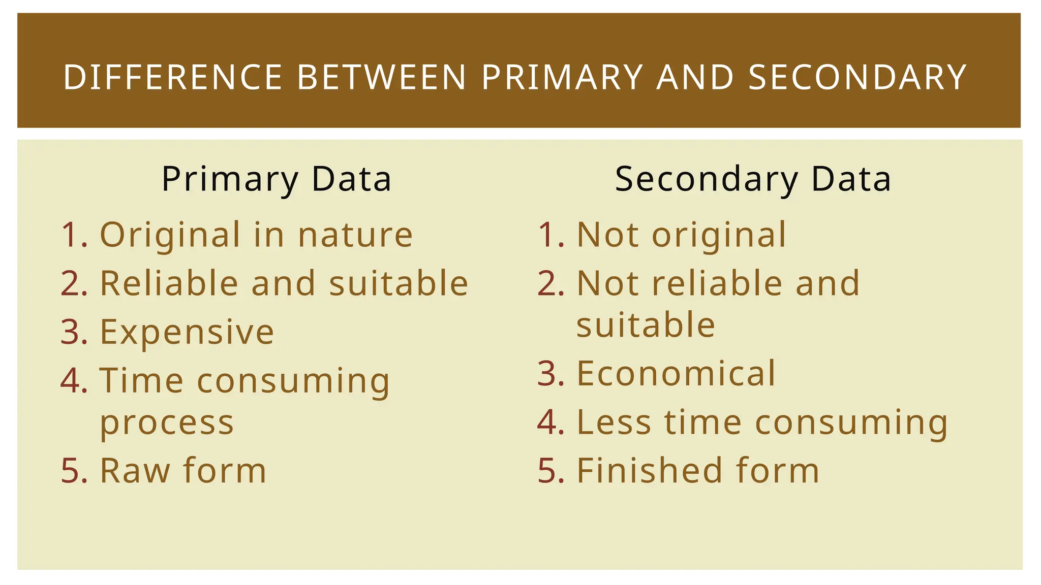 Primary Data
1. Original in nature
2. Reliable and suitable
3. Expensive
4. Time consuming
process
5. Raw form
Secondary Data
1. Not original
2. Not reliable and
suitable
3. Economical
4. Less time consuming
5. Finished form
DIFFERENCE BETWEEN PRIMARY AND SECONDARY
 