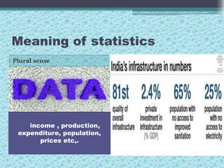 Meaning of statistics
Plural sense Singular sense
income , production,
expenditure, population,
prices etc,.
 