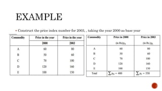 Base Index Business statistics (Basic concepts of Index Numbers) | PPTX
