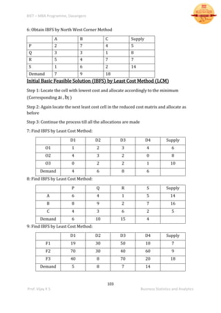 BIET – MBA Programme, Davangere
103
Prof. Vijay K S Business Statistics and Analytics
6: Obtain IBFS by North West Corner Method
A B C Supply
P 2 7 4 5
Q 3 3 1 8
R 5 4 7 7
S 1 6 2 14
Demand 7 9 18
Initial Basic Feasible Solution (IBFS) by Least Cost Method (LCM)
Step 1: Locate the cell with lowest cost and allocate accordingly to the minimum
(Corresponding ai , bj )
Step 2: Again locate the next least cost cell in the reduced cost matrix and allocate as
before
Step 3: Continue the process till all the allocations are made
7: Find IBFS by Least Cost Method:
D1 D2 D3 D4 Supply
O1 1 2 3 4 6
O2 4 3 2 0 8
O3 0 2 2 1 10
Demand 4 6 8 6
8: Find IBFS by Least Cost Method:
P Q R S Supply
A 6 4 1 5 14
B 8 9 2 7 16
C 4 3 6 2 5
Demand 6 10 15 4
9: Find IBFS by Least Cost Method:
D1 D2 D3 D4 Supply
F1 19 30 50 10 7
F2 70 30 40 60 9
F3 40 8 70 20 18
Demand 5 8 7 14
 