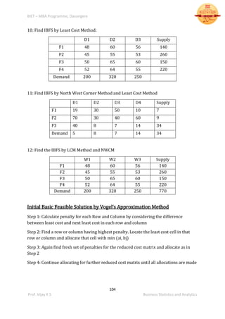 BIET – MBA Programme, Davangere
104
Prof. Vijay K S Business Statistics and Analytics
10: Find IBFS by Least Cost Method:
D1 D2 D3 Supply
F1 48 60 56 140
F2 45 55 53 260
F3 50 65 60 150
F4 52 64 55 220
Demand 200 320 250
11: Find IBFS by North West Corner Method and Least Cost Method
D1 D2 D3 D4 Supply
F1 19 30 50 10 7
F2 70 30 40 60 9
F3 40 8 7 14 34
Demand 5 8 7 14 34
12: Find the IBFS by LCM Method and NWCM
W1 W2 W3 Supply
F1 48 60 56 140
F2 45 55 53 260
F3 50 65 60 150
F4 52 64 55 220
Demand 200 320 250 770
Initial Basic Feasible Solution by Vogel’s Approximation Method
Step 1: Calculate penalty for each Row and Column by considering the difference
between least cost and next least cost in each row and column
Step 2: Find a row or column having highest penalty. Locate the least cost cell in that
row or column and allocate that cell with min (ai, bj)
Step 3: Again find fresh set of penalties for the reduced cost matrix and allocate as in
Step 2
Step 4: Continue allocating for further reduced cost matrix until all allocations are made
 