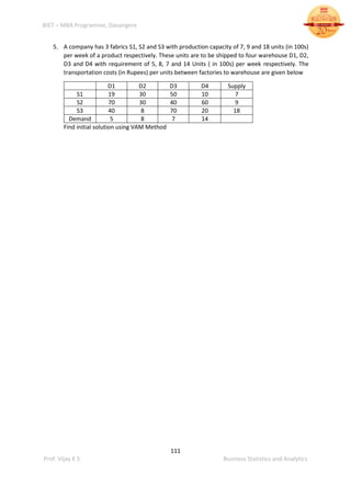 BIET – MBA Programme, Davangere
111
Prof. Vijay K S Business Statistics and Analytics
5. A company has 3 fabrics S1, S2 and S3 with production capacity of 7, 9 and 18 units (in 100s)
per week of a product respectively. These units are to be shipped to four warehouse D1, D2,
D3 and D4 with requirement of 5, 8, 7 and 14 Units ( in 100s) per week respectively. The
transportation costs (in Rupees) per units between factories to warehouse are given below
D1 D2 D3 D4 Supply
S1 19 30 50 10 7
S2 70 30 40 60 9
S3 40 8 70 20 18
Demand 5 8 7 14
Find initial solution using VAM Method
 