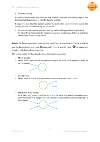 BIET – MBA Programme, Davangere
114
Prof. Vijay K S Business Statistics and Analytics
4. Dummy Activity:
An activity which does not consume any kind of resources but merely depicts the
technological dependence is called a dummy activity.
It may be noted that the dummy activity is inserted in the network to clarify the
activity pattern in the following two situation.
- To make activities with common starting and finishing points distinguishable
- To identify and maintain the proper precedence relationship between activities
that are not connected by events.
Events: An Event represent a point in time signifying the completion of some activities
and the beginning of new ones. This is usually represented by circle “O” in a network,
which is called as node or connector.
The events can be further classified into following 3 categories
- Merge Events:
- When more than one activity comes and joins an event, such event is known as
merge event
- Burst Events
- When more than one activity leaves an event is known as burst event
- Merge and Burst Events
An activity may be merge and burst event at the same time as with respect to some
activities it can be a merge event with respect to some other activities it may be a
burst event
 