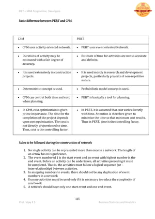 BIET – MBA Programme, Davangere
115
Prof. Vijay K S Business Statistics and Analytics
Basic difference between PERT and CPM
Rules to be followed during the construction of network
1. No single activity can be represented more than once in a network. The length of
an arrow has no significance.
2. The event numbered 1 is the start event and an event with highest number is the
end event. Before an activity can be undertaken, all activities preceding it must
be completed. That is, the activities must follow a logical sequence (or –
interrelationship) between activities.
3. In assigning numbers to events, there should not be any duplication of event
numbers in a network.
4. Dummy activities must be used only if it is necessary to reduce the complexity of
a network.
5. A network should have only one start event and one end event.
CPM PERT
 CPM uses activity oriented network.  PERT uses event oriented Network.
 Durations of activity may be
estimated with a fair degree of
accuracy.
 Estimate of time for activities are not so accurate
and definite.
 It is used extensively in construction
projects.
 It is used mostly in research and development
projects, particularly projects of non-repetitive
nature.
 Deterministic concept is used.  Probabilistic model concept is used.
 CPM can control both time and cost
when planning.
 PERT is basically a tool for planning.
 In CPM, cost optimization is given
prime importance. The time for the
completion of the project depends
upon cost optimization. The cost is
not directly proportioned to time.
Thus, cost is the controlling factor.
 In PERT, it is assumed that cost varies directly
with time. Attention is therefore given to
minimize the time so that minimum cost results.
Thus in PERT, time is the controlling factor.
 