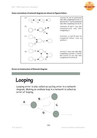 BIET – MBA Programme, Davangere
116
Prof. Vijay K S Business Statistics and Analytics
Some conventions of network diagram are shown in Figures below:
Errors in Construction of Network Diagram
 