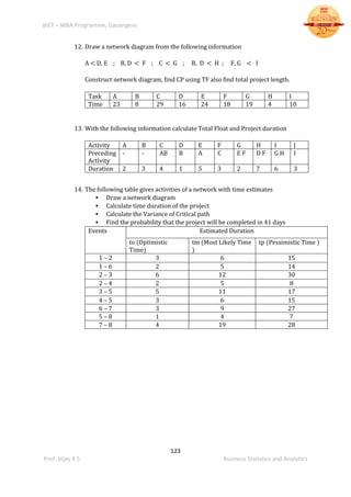 BIET – MBA Programme, Davangere
123
Prof. Vijay K S Business Statistics and Analytics
12. Draw a network diagram from the following information
A < D, E ; B, D < F ; C < G ; B, D < H ; F, G < I
Construct network diagram, find CP using TF also find total project length.
Task A B C D E F G H I
Time 23 8 29 16 24 18 19 4 10
13. With the following information calculate Total Float and Project duration
Activity A B C D E F G H I J
Preceding
Activity
- - AB B A C E F D F G H I
Duration 2 3 4 1 5 3 2 7 6 3
14. The following table gives activities of a network with time estimates
 Draw a network diagram
 Calculate time duration of the project
 Calculate the Variance of Critical path
 Find the probability that the project will be completed in 41 days
Events Estimated Duration
to (Optimistic
Time)
tm (Most Likely Time
)
tp (Pessimistic Time )
1 – 2 3 6 15
1 – 6 2 5 14
2 – 3 6 12 30
2 – 4 2 5 8
3 – 5 5 11 17
4 – 5 3 6 15
6 – 7 3 9 27
5 – 8 1 4 7
7 – 8 4 19 28
 