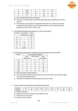 BIET – MBA Programme, Davangere
125
Prof. Vijay K S Business Statistics and Analytics
F B, D 8 10 12
G B, D 3 6 9
H C, F 9 15 27
I E 4 10 16
A) Show the PERT Network for the project
B) Identify the critical activities and find the expected project completion time and its
variance
C) If the project is required to be completed by December 31 of a given year and the
manager wants to be 95% sure of meeting the deadline, when he should start the
project work. Given P (0<Z<1.645) = 0.45
 The following table gives the activities in a construction project
Activity Immediate
Predecessor
Time
(Days )
A - 4
B - 6
C - 2
D A 5
E C 2
F A 7
G D, B, E 4
 A Small Project composed of 7 activities whose time estimates are given below
Activity Time Estimates (Weeks)
Most
Optimistic
Most Likely Most
Pessimistic
1-2 1 1 7
1-3 1 4 7
1-4 2 2 8
2-5 1 1 1
3-5 2 5 14
4-6 2 5 8
5-6 3 6 15
a) Draw the project network diagram.
b) Find the expected duration and variance of each activity. What is the expected length
and project standard deviation?
c) Calculate the probability of completing the project by 13 days
 Draw a network corresponding to the following information
a) Draw the network
b) Obtain early and late start time and completion times
c) Determine the critical path
d) Determine the total float
Activity 1-2 1-3 2-6 3-4 3-5 4-6 5-6 5-7 6-7
Duration 4 6 8 7 4 6 5 19 10
 