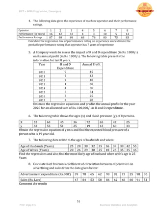 BIET – MBA Programme, Davangere
51
Prof. Vijay K S Business Statistics and Analytics
4. The following data gives the experience of machine operator and their performance
ratings.
Operator 1 2 3 4 5 6 7 8
Performance (in Years) 16 12 18 4 3 10 5 12
Performance Ratings 87 88 89 68 78 80 75 83
Calculate the regression line of performance rating on experience and estimate the
probable performance rating if an operator has 7 years of experience
5. A Company wants to assess the impact of R and D expenditure (in Rs. 1000/-)
on its annual profit (in Rs. 1000/-). The following table presents the
information for last 8 years.
Year R and D
Expenditure
Annual Profit
2010 9 45
2011 7 42
2012 7 40
2013 1 60
2014 4 30
2015 5 34
2016 3 25
2017 3 20
Estimate the regression equations and predict the annual profit for the year
2020 for an allocated sum of Rs. 100,000/- as R and D expenditure.
6. The following table shows the ages (x) and blood pressure (y) of 8 persons.
X 52 63 45 36 72 65 47 25
y 62 53 51 25 19 43 60 33
Obtain the regression equation of y on x and find the expected blood pressure of a
person who is 49 year old.
7. The following data relate to the ages of husbands and wives:
Age of Husbands (Years) 25 28 30 32 35 36 38 39 42 55
Age of Wives (Years) 20 26 29 30 25 18 26 35 35 46
Find the regressions and also find the most likely age of husband when wife’s age is 25
Years
8. Calculate Karl Pearson’s coefficient of correlation between expenditure on
advertising and sales from the data given below:
Advertisement expenditure (Rs.000’) 39 78 65 62 90 82 75 25 98 36
Sales (Rs. Lacs) 47 84 53 58 86 62 68 60 91 51
Comment the results
 