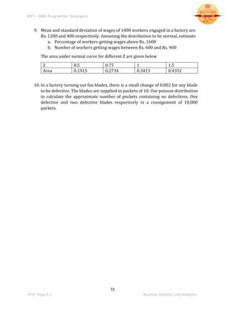 BIET – MBA Programme, Davangere
72
Prof. Vijay K S Business Statistics and Analytics
9. Mean and standard deviation of wages of 1000 workers engaged in a factory are
Rs. 1200 and 400 respectively. Assuming the distribution to be normal, estimate
a. Percentage of workers getting wages above Rs. 1600
b. Number of workers getting wages between Rs. 600 and Rs. 900
The area under normal curve for different Z are given below
Z 0.5 0.75 1 1.5
Area 0.1915 0.2734 0.3413 0.4332
10. In a factory turning out fan blades, there is a small change of 0.002 for any blade
to be defective. The blades are supplied in packets of 10. Use poisson distribution
to calculate the approximate number of pockets containing no defectives, One
defective and two defective blades respectively in a consignment of 10,000
packets.
 