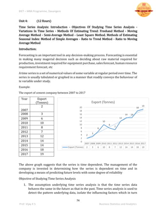 BIET – MBA Programme, Davangere
74
Prof. Vijay K S Business Statistics and Analytics
Unit 4: (12 Hours)
Time Series Analysis: Introduction - Objectives Of Studying Time Series Analysis -
Variations In Time Series - Methods Of Estimating Trend: Freehand Method - Moving
Average Method - Semi-Average Method - Least Square Method. Methods of Estimating
Seasonal Index: Method of Simple Averages - Ratio to Trend Method - Ratio to Moving
Average Method
Introduction:
Forecasting is an important tool in any decision-making process. Forecasting is essential
in making many magerial decision such as deciding about raw material required for
production, investment required for equipment purchase, sales forecast, human resource
requirement forecast, etc
A time series is a set of numerical values of some variable at regular period over time. The
series is usually tabulated or graphed in a manner that readily conveys the behaviour of
te variable under study.
Example:
The export of cement company between 2007 to 2017
Year Export
(Tonnes)
2007
2
2008 3
2009 6
2010 10
2011 8
2012 7
2013 12
2014 14
2015 14
2016 18
2017 19
The above graph suggests that the series is time dependent. The management of the
company is invested in determining how the series is dependent on time and in
developing a means of predicting future levels with some degree of reliability
Objective of Studying Time Series Analysis
1. The assumption underlying time series analysis is that the time series data
behaves the same in the future as that in the past. Time series analysis is used to
detect the pattern underlying data, isolate the influencing factors which in turn
2007 2008 2009 2010 2011 2012 2013 2014 2015 2016 2017
Export (Tonnes) 2 3 6 10 8 7 12 14 14 18 19
2
3
6
10
8
7
12
14 14
18
19
0
2
4
6
8
10
12
14
16
18
20
Export (Tonnes)
 
