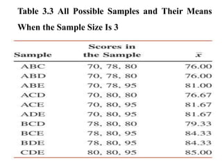 Comprehensive Guide to Sampling Methods and Sample Distributions in ...