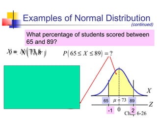 Business Statistics Chapter 6 | PPT