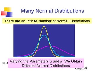 Business Statistics Chapter 6 | PPT