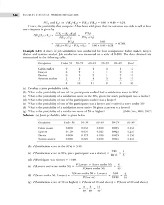 BUSINESS STATISTICS: PROBLEMS AND SOLUTIONS
144
P(E1 and E2) or P(E1∩E2) = P(E1). P(E2) = 0.60 × 0.40 = 0.24.
Hence, the probability that computer A has been sold given that the salesman was able to sell at least
one computer is given by
P(E1|E1∪ E2) = 1 1 2
1 2
{E (E E )}
(E E )
P
P
∩ ∪
∪
= 1
1 2
(E )
(E E )
P
P ∪
= 1
1 2 1 2
(E )
(E )+ (E ) – (E E )
P
P P P ∩
=
0.60
0.60 0.40 0.24
+ −
= 0.789.
Example 5.21: A study of job satisfaction was conducted for four occupations: Cabin maker, lawyer,
doctor, and systems analyst. Job satisfaction was measured on a scale of 0–100. The data obtained are
summarized in the following table:
(a) Develop a joint probability table.
(b) What is the probability of one of the participants studied had a satisfaction score in 80’s?
(c) What is the probability of a satisfaction score in the 80’s, given the study participant was a doctor?
(d) What is the probability of one of the participants studied was a lawyer?
(e) What is the probability of one of the participants was a lawyer and received a score under 50?
(f) What is the probability of a satisfaction score under 50 given a person is a lawyer?
(g) What is the probability of a satisfaction score of 70 or higher? [Delhi Univ., MBA, 2003]
Solution: (a) Joint probability table is given below
(b) P(Satisfaction score in the 80’s) = 3/40.
(c) P(Satisfaction score in 80’s, given participant was a doctor) =
2/40
10/40
=
1
5
.
(d) P(Participant was doctor) = 10/40.
(e) P(Lawyer and score under 50) =
(Lawyer Score under 50)
(Score under 50)
P
P
∩
=
6
40
.
(f) P(Score under 50, Lawyer) =
(Score under 50 Lawyer)
(Lawyer)
P
P
∩
=
6/40
10/40
=
6
10
.
(g) P(Satisfaction score of 70 or higher) = P(Score of 70 and above) + P(Score of 80 and above)
=
8 3
40 40
+ =
11
40
.
Occupation Under 50 50–59 60–69 70–79 80–89
Cabin maker 0.000 0.050 0.100 0.075 0.250
Lawyer 0.150 0.050 0.025 0.025 0.250
Doctor 0.000 0.125 0.050 0.025 0.250
System analyst 0.050 0.025 0.100 0.075 0.250
Occupation Under 50 50–59 60–69 70–79 80–89 Total
Cabin maker 0 2 4 3 1 10
Lawyer 6 2 1 1 0 10
Doctor 0 5 2 1 2 10
Systems analyst 2 1 4 3 0 10
8 10 11 8 3 40
 