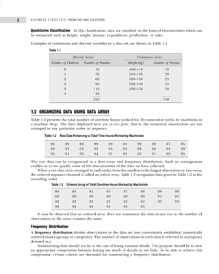 BUSINESS STATISTICS: PROBLEMS AND SOLUTIONS
2
Table 1.3 Ordered Array of Total Overtime Hours Worked by Machinists
84 84 85 85 87 88 88 88
88 89 89 89 90 90 91 91
92 92 93 93 93 93 93 93
94 94 94 94 94 95
Quantitative Classification In this classification, data are classified on the basis of characteristics which can
be measured such as height, weight, income, expenditure, production, or sales.
Examples of continuous and discrete variables in a data set are shown in Table 1.1.
1.2 ORGANIZING DATA USING DATA ARRAY
Table 1.2 presents the total number of overtime hours worked for 30 consecutive weeks by machinists in
a machine shop. The data displayed here are in raw form, that is, the numerical observations are not
arranged in any particular order or sequence.
The raw data can be reorganized in a data array and frequency distribution. Such an arrangement
enables us to see quickly some of the characteristics of the data we have collected.
When a raw data set is arranged in rank order, from the smallest to the largest observation or vice-versa,
the ordered sequence obtained is called an ordered array. Table 1.3 reorganizes data given in Table 1.2 in the
ascending order
It may be observed that an ordered array does not summarize the data in any way as the number of
observations in the array remains the same.
Frequency Distribution
A frequency distribution divides observations in the data set into conveniently established numerically
ordered classes (groups or categories). The number of observations in each class is referred to as frequency
denoted as f.
Summarizing data should not be at the cost of losing essential details. The purpose should be to seek
an appropriate compromise between having too much of details or too little. To be able to achieve this
compromise, certain criteria are discussed for constructing a frequency distribution.
Table 1.1
Discrete Series Continuous Series
Number of Children Number of Families Weight (kg) Number of Persons
0 10 100–110 10
1 30 110–120 20
2 60 120–130 25
3 90 130–140 35
4 110 140–150 50
5 20
320 140
Table 1.2 Raw Data Pertaining to Total Time Hours Worked by Machinists
94 89 88 89 90 94 92 88 87 85
88 93 94 93 94 93 92 88 94 90
93 84 93 84 91 93 85 91 89 95
 