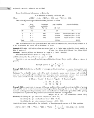 BUSINESS STATISTICS: PROBLEMS AND SOLUTIONS
152
From the additional information we know that
B = the event of drawing a defective bolt.
Thus, P(B|A1) = 0.05; P(B|A 2) = 0.04; and P(B|A3) = 0.02.
The table of posterior probabilities can be prepared as under:
The above table shows the probability that the item was defective and produced by machine A is
0.362, by machine B is 0.406, and by machine C is 0.232.
Example 5.27: One card is drawn from a standard pack of 52. What is the probability that it is either a
king or a queen ? [Punjab Univ., B.Com., 1996; Chennai Univ., B.Com., 2006]
Solution: There are 4 kings and 4 queens in a pack of 52 cards. Therefore,
Probability that the card drawn is a king = 4/52
and Probability that the card drawn is a queen = 4/52.
Since the events are mutually exclusive, probability that the card drawn is either a king or a queen is
given by
P(king U Queen) =
4 4 8 2
= =
52 52 52 13
+ .
Example 5.28: Calculate the probability of picking a card that was a heart or a spade. Comment on your
answer. [Chennai Univ., B.Com., 2006]
Solution: The probability that a card will be both a heart and a spade is zero because each individual
card can be of one and only one of that type. Thus, intersection contains no outcomes since heart and
spade cannot simultaneously come in the same draw. Using the addition rule, we get
P (Heart or Spade) = P (heart) + P (spade) – P (heart and spade)
=
13 13 0 26 1
= =
52 52 52 52 2
+ − .
Example 5.29: A man wants to marry a girl having qualities: white complexion–the probability of getting
such a girl is one is twenty; handsome dowry–the probability of getting this is one in fifty; westernised
manners and etiquettes–the probability here is one in hundred. Find out the probability of his getting
married to such a girl when the possession of these three attributes is independent.
[Punjab Univ., B. Com., 1997; Kashmir Univ., M.Com., 2002]
Solution: Probability of a girl with white complexion 1/20 = 0.5;
Probability of a girl with handsome dowry 1/50 = 0.02;
Probability of a girl with westernised manners 1/100 = 0.01.
Since the events are independent, the probability of simultaneous occurrence of all these qualities
P(WC ∩ HD ∩ WM) = P(WC) × P(HD) × P(WM) =
1 1 1
=0.05 0.02 0.01=0.0001.
20 50 100
× × × ×
Event Prior Conditional Joint Probability Posterior Probability
Probability Probability
P(Ai) P(B|Ai) (2) × (3)
(1) (2) (3) (4) (5)
A1 0.25 0.05 0.0125 0.0125 ÷ 0.0345 = 0.362
A2 0.35 0.04 0.0140 0.014 ÷ 0.0345 = 0.406
A3 0.40 0.02 0.0080 0.008 ÷ 0.0345 = 0.232
Total 1.00 0.0345 1.000
 