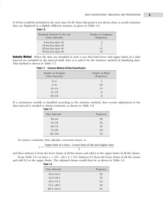 5
DATA CLASSIFICATION, TABULATION, AND PRESENTATION
0–10 but would be included in the next class 10–20. Since this point is not always clear, to avoid confusion
data are displayed in a slightly different manner, as given in Table 1.6.
Inclusive Method When the data are classified in such a way that both lower and upper limits of a class
interval are included in the interval itself, then it is said to be the inclusive method of classifying data.
This method is shown in Table 1.7.
If a continuous variable is classified according to the inclusive method, then certain adjustment in the
class interval is needed to obtain continuity as shown in Table 1.8.
To ensure continuity, first calculate correction factor as
x =
Upper limit of a class Lower limit of the next higher class
2
−
and then subtract it from the lower limits of all the classes and add it to the upper limits of all the classes.
From Table 1.8, we have x = (45 – 44) ÷ 2 = 0.5. Subtract 0.5 from the lower limits of all the classes
and add 0.5 to the upper limits. The adjusted classes would then be as shown in Table 1.9.
Table 1.6
Dividends Declared in Per cent Number of Companies
(Class Intervals) (Frequency)
0 but less than 10 5
10 but less than 20 7
20 but less than 30 15
30 but less than 40 10
Table 1.7 Inclusive Method of Data Classification
Number of Accidents Number of Weeks
(Class Intervals) (Frequency)
0–4 5
5–9 22
10–14 13
15–19 8
20–24 2
Table 1.8
Class Intervals Frequency
30–44 28
45–59 32
60–74 45
75–89 50
90–104 35
Table 1.9
Class Intervals Frequency
29.5–44.5 28
44.5–59.5 32
59.5–74.5 45
74.5– 89.5 50
89.5–104.5 35
 