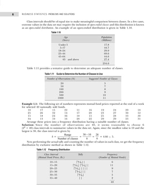 BUSINESS STATISTICS: PROBLEMS AND SOLUTIONS
6
Table 1.11 Guide to Determine the Number of Classes to Use
Number of Observations (N) Suggested Number of Classes
20 5
50 7
100 8
200 9
500 10
1000 11
Class intervals should be of equal size to make meaningful comparison between classes. In a few cases,
extreme values in the data set may require the inclusion of open-ended classes and this distribution is known
as an open-ended distribution. An example of an open-ended distribution is given in Table 1.10.
Table 1.11 provides a tentative guide to determine an adequate number of classes.
Example 1.1: The following set of numbers represents mutual fund prices reported at the end of a week
for selected 40 nationally sold funds.
10 17 15 22 11 16 19 24 29 18
25 26 32 14 17 20 23 27 30 12
15 18 24 36 18 15 21 28 33 38
34 13 10 16 20 22 29 29 23 31
Arrange these prices into a frequency distribution having a suitable number of classes.
Solution: Since the number of observations are 40, it seems reasonable to choose 6
(26
> 40) class intervals to summarize values in the data set. Again, since the smallest value is 10 and the
largest is 38, the class interval is given by
h =
Range
Number of classes
=
38 10
6
−
=
28
6
= 4.66 _
~ 5.
Now performing the actual tally and counting the number of values in each class, we get the frequency
distribution by exclusive method as shown in Table 1.12.
Table 1.10
Age Population
(Years) (Millions)
Under 5 17.8
5–17 44.7
18–24 29.9
25–44 69.6
45–64 44.6
65 and above 27.4
234.0
Table 1.12 Frequency Distribution
Class Interval Tally Frequency
(Mutual Fund Prices, Rs.) (Number of Mutual Funds)
10–15 | | | | | 6
15–20 | | | | | | | | | 11
20–25 | | | | | | | | 9
25–30 | | | | | | 7
30–35 | | | | 5
35–40 | | 2
40
 