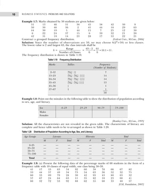 BUSINESS STATISTICS: PROBLEMS AND SOLUTIONS
10
Example 1.7: Marks obtained by 50 students are given below:
31 13 46 31 30 45 38 42 30 9
30 30 46 36 2 41 44 18 29 63
44 30 19 5 44 15 7 25 12 30
6 22 24 37 15 6 39 32 21 20
42 31 19 14 23 28 17 53 22 21
Construct a grouped frequency distribution. [Calicut Univ., M.Com., 2006]
Solution: Since the number of observations are 50, we may choose 6(26
>50) or less classes.
The lowest value is 2 and largest 63, the class intervals shall be
h =
Range
Number of Classes
= ≈
63 – 2 61
= =10.1 11
6 6
.
The frequency distribution is shown in Table 1.19.
Table 1.19 Frequency Distribution
Marks Tallies Frequency
(Number of Students)
2–12 |||| || 7
13–23 |||| |||| |||| 14
24–34 |||| |||| |||| 14
35–45 |||| |||| |||| 13
45–56 | 1
57–67 1 1
50
Example 1.8: Point out the mistakes in the following table to show the distribution of population according
to sex, age, and literacy.
Sex 0–25 25–25 50–75 75–100
Males
Females
[Bombay Univ., M.Com., 1995]
Solution: All the characteristics are not revealed in the given table. The characteristic of literacy are
complete and hence table needs to be re-arranged as shown in Table 1.20.
Table 1.20 Distribution of Population According to Age, Sex, and Literacy
Age Groups Literates Illiterates Total
M F Total M F Total M F Total
0–25 — — — — — — — — —
25–50 — — — — — — — — —
50–75 — — — — — — — — —
75–100 — — — — — — — — —
Total — — — — — — — — —
Example 1.9: (a) Present the following data of the percentage marks of 60 students in the form of a
frequency table with 10 classes of equal width, one class being 50–59.
41 17 33 63 54 92 60 58 70 06 67 82
33 44 57 49 34 73 54 63 36 52 32 75
60 33 09 79 28 30 42 93 43 80 03 32
57 67 24 64 63 11 35 82 10 23 00 41
60 32 72 53 92 88 62 55 60 33 40 57
[CSI, Foundation, 2007]
 
