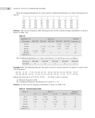 BUSINESS STATISTICS: PROBLEMS AND SOLUTIONS
12
Write the marginal distribution of x and y and the conditional distribution of x when y lies between 15
and 20.
Solution: The two-way frequency table showing income (in Rs.) and percentage expenditure on food is
shown in Table 1.23.
The conditional distribution of x when y lies between 15 and 20 per cent is as follows:
Example 1.11: The following data give the points scored in a tennis match by two players X and Y at the
end of 20 games:
(10, 12) (7, 11) (7, 9) (15, 19) (17, 21) (12, 8) (16, 10) (14, 14) (22, 18) (16, 7)
(15, 16) (22, 20) (19, 15) (7, 18) (11, 11) (12, 18) (10, 10) (5, 13) (11, 7) (10, 10)
Taking class intervals as 5–9, 10–14, 15–19, . . ., for both X and Y, construct
(a) Bivariate frequency table
(b) Conditional frequency distribution for Y given X > 15
Solution: (a) The two-way frequency distribution is shown in Table 1.24.
x y x y x y x y x y
550 12 225 25 680 13 202 29 689 11
623 14 310 26 300 25 255 27 523 12
310 18 640 20 425 16 492 18 317 18
420 16 512 18 555 15 587 21 384 17
600 15 690 12 325 23 643 19 400 19
Table 1.23
Expenditure ( y) Income (x) Marginal
(Percentage) 200–300 300–400 400–500 500–600 600–700 Frequencies, fy
10–15 | | (2) | | | | (4) 6
15–20 | | | (3) | | | | (4) | | (2) | | (2) 11
20–25 | (1) | (1) | (1) 3
25–30 | | | (3) | | (2) 5
Marginal 3 6 4 5 7 25
Frequencies, fx
Income (x) : 200–300 300–400 400–500 500–600 600–700
15%–20% : 0 3 4 2 2
Table 1.24 Bivariate Frequency Table
Player Y Player X Marginal
5–9 10–14 15–19 20–24 Frequencies, fy
5–9 | (1) | | (2) | (1) — 4
10–14 | | (2) | | | | (5) | (1) — 8
15–19 | (1) | (1) | | | (3) | (1) 6
20–24 — — | (1) | (1) 2
Marginal 4 8 6 2 20
Frequencies, fx
 