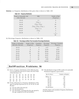 15
DATA CLASSIFICATION, TABULATION, AND PRESENTATION
Solution: (a) Frequency distribution of the given data is shown in Table 1.29.
(b) Percentage frequency distribution is shown in Table 1.30.
Table 1.29 Frequency Distribution
Number of Automobiles Sold Tally Number of Days
(Class Intervals) (Frequency)
10–12 | | 2
13–15 | | | | | 6
16–18 | | | | | | | | 10
19–21 | | | | | | | | | | | | | 16
22–24 | | | | | | | 8
25–27 | | | | 5
28–30 | 1
48
Table 1.30 Percentage and More Than Cumulative Percentage Distribution
Number of Automobiles Number of Days Cumulative Percentage Percentage Cumulative
Sold (Class Intervals) (Frequency) Frequency Frequency Frequency
10–12 2 2 4.17 4.17
13–15 6 8 12.50 16.67
16–18 10 18 20.83 37.50
19–21 16 34 33.34 70.84
22–24 8 42 16.67 87.51
25–27 5 47 10.41 97.92
28–30 1 48 2.08 100.00
48 100.00
S e l f-P r a c t i c e P r o b l e m s 1A
1.1 Form a frequency distribution of the following data.
Use an equal class interval of 4 where the lower limit
of the first class is 10.
10 17 15 22 11 16 19 24 29
18 25 26 32 14 17 20 23 27
30 12 15 18 24 36 18 15 21
28 33 38 34 13 10 16 20 22
29 29 23 31
1.2 If class mid-points in a frequency distribution of the
ages of a group of persons are 25, 32, 39, 46, 53, and
60, find
(a) the size of the class interval,
(b) the class boundaries,
(c) the class limits, assuming that the age quoted is
the age completed on the last birthdays.
1.3 The distribution of ages of 500 readers of a nationally
distributed magazine is given below:
Age (in Years) Number of Readers
Below 14 20
15–19 125
20–24 25
25–29 35
30–34 80
35–39 140
40–44 30
45 and above 45
Find the relative and cumulative frequency distributions
for this distribution.
 
