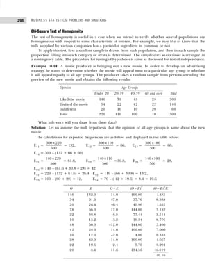 BUSINESS STATISTICS: PROBLEMS AND SOLUTIONS
296
Chi-Square Test of Homogeneity
The test of homogeneity is useful in a case when we intend to verify whether several populations are
homogeneous with respect to some characteristic of interest. For example, we may like to know that the
milk supplied by various companies has a particular ingredient in common or not.
To apply this test, first a random sample is drawn from each population, and then in each sample the
proportion falling into each category or strata is determined. The sample data so obtained is arranged in
a contingency table. The procedure for testing of hypothesis is same as discussed for test of independence.
Example 10.14: A movie producer is bringing out a new movie. In order to develop an advertising
strategy, he wants to determine whether the movie will appeal most to a particular age group or whether
it will appeal equally to all age groups. The producer takes a random sample from persons attending the
preview of the new movie and obtains the following results:
What inference will you draw from these data?
Solution: Let us assume the null hypothesis that the opinion of all age groups is same about the new
movie.
The calculations for expected frequencies are as follow and displayed in the table below:
E11 =
×
300 220
500
= 132, E12 =
×
300 110
500
= 66, E13 =
×
300 100
500
= 60,
E14 = 300 – (132 + 66 + 60)
E21 =
×
140 220
500
= 61.6, E22 =
×
140 110
500
=30.8, E23 =
×
140 100
500
= 28,
E24 = 140 – (61.6 + 30.8 + 28) = 42
E31 = 220 – (132 + 61.6) = 26.4 E32 = 110 – (66 + 30.8) = 13.2,
E33 = 100 – (60 + 28) = 12, E34 = 70 – ( 42 + 19.6) = 8.4 = 19.6.
Opinion Age Groups
Under 20 20-39 40-59 60 and over Total
Liked the movie 146 78 48 28 300
Disliked the movie 54 22 42 22 140
Indifferent 20 10 10 20 60
Total 220 110 100 70 500
O E O – E (O – E)2
(O – E)2
/E
146 132.0 14.0 196.00 1.485
54 61.6 –7.6 57.76 0.938
20 26.4 –6.4 40.96 1.552
78 66.0 12.0 144.00 2.182
22 30.8 –8.8 77.44 2.514
10 13.2 –3.2 10.24 0.776
48 60.0 –12.0 144.00 2.400
42 28.0 14.0 196.00 7.000
10 12.0 –2.0 4.00 0.333
28 42.0 –14.0 196.00 4.667
22 19.6 2.4 5.76 0.294
20 8.4 11.6 134.56 16.019
40.16
 