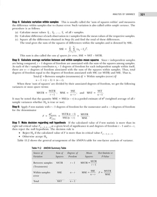 321
ANALYSIS OF VARIANCE
Step 4: Calculate variation within samples This is usually called the ‘sum of squares within’ and measures
the difference within samples due to chance error. Such variation is also called within sample variance. The
procedure is as follows:
(a) Calculate mean values 1
x , 2
x , ..., r
x of all r samples.
(b) Calculate difference of each observation in r samples from the mean values of the respective samples.
(c) Square all the differences obtained in Step (b) and find the total of these differences.
The total gives the sum of the squares of differences within the samples and is denoted by SSE.
SSE = 2
1 1
( ) .
j
n
k
ij j
i j
x x
= =
−
∑ ∑
This sum is also called the sum of squares for error, SSE = SST – SSTR.
Step 5: Calculate average variation between and within samples—mean squares Since r independent samples
are being compared, r – 1 degrees of freedom are associated with the sum of the squares among samples.
As each of the r samples contributes nj – 1 degrees of freedom for each independent sample within itself,
there are n – r degrees of freedom associated with the sum of the squares within samples. Thus, total
degrees of freedom equal to the degrees of freedom associated with SSC (or SSTR) and SSE. That is,
Total df =Between samples (treatments) df + Within samples (error) df
n – 1 =(r – 1) + (n – r).
When these ‘sum of squares’ are divided by their associated degrees of freedom, we get the following
variances or mean square terms:
MSTR =
SSTR
1
r −
; MSE =
SSE
n r
−
; and MST =
SST
1
n −
.
It may be noted that the quantity MSE = SSE/(n – r) is a pooled estimate of σ2
(weighted average of all r
sample variances whether H0 is true or not).
Step 6: Apply F-test statistic with r – 1 degrees of freedom for the numerator and n – r degrees of freedom
for the denominator
F =
2
between
2
within
σ
σ
=
SSTR/( 1)
SSE/( )
r
n r
−
−
=
MSTR
MSE
.
Step 7: Make decision regarding null hypothesis If the calculated value of F-test statistic is more than its
right tail critical value F(r – 1, n – r) at a given level of significance α and degrees of freedom r – 1 and n – r,
then reject the null hypothesis. The decision rule is
• Reject H0 if the calculated value of F is more than its critical value F(r – 1, n – r)
• Otherwise accept H0
Table 11.2 shows the general arrangement of the ANOVA table for one-factor analysis of variance.
Table 11.2 ANOVA Summary Table
Source of Sum of Degrees of Mean Test-Statistic or
Variation Squares Freedom Squares F-Value
Between samples SSTR r – 1 MSTR =
SSTR
1
r −
(Treatments)
Within samples SSE n – r MSE =
SSE
n r
−
F =
MSTR
MSE
error
Total SST n – 1
 