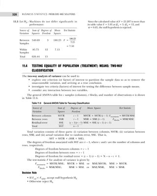 BUSINESS STATISTICS: PROBLEMS AND SOLUTIONS
328
11.5 Let H0 : Machines do not differ significantly in
performance.
Source of Sum of Degrees of Mean Test Statistic
Variation Squares Freedom Square
Between 540.69 03 180.23 F =
180.23
7.15
Samples
= 7.50
Within 85.75 12 7.15
Samples
Total 626.44 15
Since the calculated value of F = 25.207 is more than
its table value F = 5.95 at df1 = 3, df2 = 12, and
α = 0.05, the null hypothesis is rejected.
11.4 TESTING EQUALITY OF POPULATION (TREATMENT) MEANS: TWO-WAY
CLASSIFICATION
The two-way analysis of variance can be used to
• explore one criterion (or factor) of interest to partition the sample data so as to remove the
unaccountable variation, and arriving at a true conclusion.
• investigate two criteria (factors) of interest for testing the difference between sample means.
• consider any interaction between two variables.
The general ANOVA table for c samples (columns), r blocks, and number of observations n is shown
in Table 11.6.
Total variation consists of three parts: (i) variation between columns, SSTR; (ii) variation between
rows, SSR; and (iii) actual variation due to random error, SSE. That is,
SST = SSTR + (SSR + SSE).
The degrees of freedom associated with SST are cr – 1, where c and r are the number of columns and
rows, respectively.
Degrees of freedom between columns = c – 1
Degrees of freedom between rows = r – 1
Degrees of freedom for residual error = (c – 1) (r – 1) = N – n – c + 1.
The test-statistic F for analysis of variance is given by
Ftreatment = MSTR/MSE; MSTR > MSE or MSE/MSTR; MSE > MSTR.
Fblocks = MSR/MSE; MSR > MSE or MSE/MSR; MSE > MSR.
Decision Rule
• If Fcal < Ftable, accept null hypothesis H0
• Otherwise reject H0
Table 11.6 General ANOVA Table for Two-way Classification
Source of Sum of Degrees of Mean Square Test Statistic
Variation Square Freedom
Between columns SSTR c – 1 MSTR = SSTR /(c – 1) Ftreatment = MSTR/MSE
Between rows SSR r – 1 MSR = SSR /(r – 1) Fblocks = MSR/MSE
Residual error SSE (c – 1)(r – 1) MSE = SSE /(c – 1) (r – 1)
Total SST n – 1
 