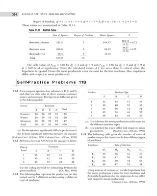BUSINESS STATISTICS: PROBLEMS AND SOLUTIONS
334
Degree of freedom, df = r – 1 = 4 – 1 = 3, df = 4 – 1 = 3, df = (r – 1)(c – 1) = 3 × 3 = 9.
These values are summarized in Table 11.11.
Table 11.11 ANOVA Table
Sum of Squares Degree of Freedom Mean Squares F
Between columns 321.5 3 104.17
104.17
= 9.72
10.72
Between rows 266.0 3 88.67
88.67
= 8.27
10.72
Residual error 96.5 9 10.72
Total 675.0 15
The table values of F0.05 = 3.86 for dfc = 3 and df = 9 and F0.05 = 3.86 for dfr = 3 and df = 9 at
α = 0.05 level of significance. Since the calculated values of F are more than its critical value, the
hypothesis is rejected. Hence the mean production is not the same for the four machines. Also, employees
differ with respect to mean productivity.
S e l f-P r a c t i c e P r o b l e m s 11B
11.6 A tea company appoints four salesmen A, B, C, and D,
and observes their sales in three seasons—summer,
winter, and monsoon. The figures (in lakhs) are given
in the following table:
Season Salesman
A B C D Total
Summer 36 36 21 35 128
Winter 28 29 31 32 120
Monsoon 26 28 29 29 112
Total 90 93 81 96 360
(a) Do the salesmen significantly differ in performance?
(b) Is there significant difference between the seasons?
[Calcutta Univ., M.Com., 1996; Calcutta Univ., M.Com., 1998]
11.7 Perform a two-way ANOVA on the data given below:
Plots of Treatment
Land A B C D
1 38 40 41 39
2 45 42 49 36
3 40 38 42 42
Use the coding method for subtracting 40 from the
given numbers. [CA, May, 1996]
11.8 The following data represent the production per day
turned out by 5 different workers using 4 different
types of machines:
Workers Machine Type
A B C D
1 44 38 47 36
2 46 40 52 43
3 34 36 44 32
4 43 38 46 33
5 38 42 49 39
(a) Test whether the mean productivity is the same for
the different machine types.
(b) Test whether the 5 men differ with respect to mean
productivity. [Madras Univ., M.Com., 1997]
11.9 The following table gives the number of units of
production per day turned out by four different types
of machines:
Employees Type of Machine
M1 M2 M3 M4
E1 40 36 45 30
E2 38 42 50 41
E3 36 30 48 35
E4 46 47 52 44
Using analysis of variance (a) test the hypothesis that
the mean production is same for four machines and
(b) test the hypothesis that the employees do not differ
with respect to mean productivity.
[Osmania Univ., M.Com., 1999]
 