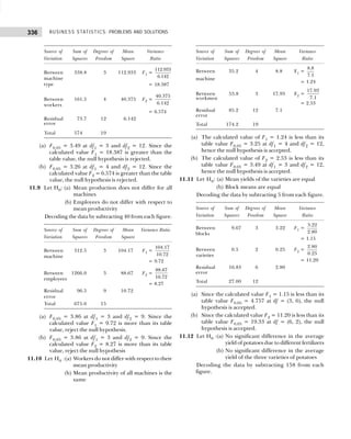 BUSINESS STATISTICS: PROBLEMS AND SOLUTIONS
336
Source of Sum of Degrees of Mean Variance
Variation Squares Freedom Square Ratio
Between 338.8 3 112.933 F1 =
112.933
6.142
machine
= 18.387
type
Between 161.5 4 40.375 F2 =
40.375
6.142
workers
= 6.574
Residual 73.7 12 6.142
error
Total 574 19
(a) F0.05 = 3.49 at df1 = 3 and df2 = 12. Since the
calculated value F1 = 18.387 is greater than the
table value, the null hypothesis is rejected.
(b) F0.05 = 3.26 at df1 = 4 and df2 = 12. Since the
calculated value F2 = 6.574 is greater than the table
value, the null hypothesis is rejected.
11.9 Let H0: (a) Mean production does not differ for all
machines
(b) Employees do not differ with respect to
mean productivity
Decoding the data by subtracting 40 from each figure.
Source of Sum of Degrees of Mean Variance Ratio
Variation Squares Freedom Square
Between 312.5 3 104.17 F1 =
104.17
10.72
machine
= 9.72
Between 1266.0 3 88.67 F2 =
88.67
10.72
employees
= 8.27
Residual 96.5 9 10.72
error
Total 675.0 15
(a) F0.05 = 3.86 at df1 = 3 and df2 = 9. Since the
calculated value F1 = 9.72 is more than its table
value, reject the null hypothesis.
(b) F0.05 = 3.86 at df1 = 3 and df2 = 9. Since the
calculated value F2 = 8.27 is more than its table
value, reject the null hypothesis
11.10 Let H0 :(a) Workers do not differ with respect to their
mean productivity
(b) Mean productivity of all machines is the
same
Source of Sum of Degrees of Mean Variance
Variation Squares Freedom Square Ratio
Between 35.2 4 8.8 F1 =
8.8
7.1
machine
= 1.24
Between 53.8 3 17.93 F2 =
17.93
7.1
workmen
= 2.53
Residual 85.2 12 7.1
error
Total 174.2 19
(a) The calculated value of F1 = 1.24 is less than its
table value F0.05 = 3.25 at df1 = 4 and df2 = 12,
hence the null hypothesis is accepted.
(b) The calculated value of F2 = 2.53 is less than its
table value F0.05 = 3.49 at df1 = 3 and df2 = 12,
hence the null hypothesis is accepted.
11.11 Let H0: (a) Mean yields of the varieties are equal
(b) Block means are equal
Decoding the data by subtracting 5 from each figure.
Source of Sum of Degrees of Mean Variance
Variation Squares Freedom Square Ratio
Between 9.67 3 3.22 F1 =
3.22
2.80
blocks
= 1.15
Between 0.5 2 0.25 F2 =
2.80
0.25
varieties
= 11.20
Residual 16.83 6 2.80
error
Total 27.00 12
(a) Since the calculated value F1 = 1.15 is less than its
table value F0.05 = 4.757 at df = (3, 6), the null
hypothesis is accepted.
(b) Since the calculated value F2 = 11.20 is less than its
table value F0.05 = 19.33 at df = (6, 2), the null
hypothesis is accepted.
11.12 Let H0 :(a) No significant difference in the average
yield of potatoes due to different fertilizers
(b) No significant difference in the average
yield of the three varieties of potatoes
Decoding the data by subtracting 158 from each
figure.
 