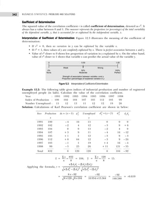 BUSINESS STATISTICS: PROBLEMS AND SOLUTIONS
342
Coefficient of Determination
The squared value of the correlation coefficient r is called coefficient of determination, denoted as r2
. It
always has a value between 0 and 1. This measure represents the proportion (or percentage) of the total variability
of the dependent variable, y, that is accounted for or explained by the independent variable, x.
Interpretation of Coefficient of Determination: Figure 12.3 illustrates the meaning of the coefficient of
determination:
• If r2 = 0, then no variation in y can be explained by the variable x.
• If r2 = 1, then values of y are completely explained by x. There is perfect association between x and y.
• Value of r2 closer to 0 shows low proportion of variation in y explained by x. On the other hand,
value of r2 closer to 1 shows that variable x can predict the actual value of the variable y.
Figure12.3 InterpretationofCoefficientofDetermination
Example 12.2: The following table gives indices of industrial production and number of registered
unemployed people (in lakh). Calculate the value of the correlation coefficient.
Year : 1991 1992 1993 1994 1995 1996 1997 1998
Index of Production : 100 102 104 107 105 112 103 99
Number Unemployed : 15 12 13 11 12 12 19 26
Solution: Calculations of Karl Pearson’s correlation coefficient are shown in below:
x =
832
=
8
x
n
∑
= 104; y =
120
=
8
y
n
∑
= 15.
Applying the formula, r = 2 2 2 2
( ) ( )
( ) ( )
x y x y
x x y y
n d d d d
n d d n d d
Σ − Σ Σ
Σ − Σ Σ − Σ
=
8 92
8 120 8 184
× −
× ×
=
92
10.954 13.564
−
×
=
92
148.580
−
= –0.619
Year Production dx = ( )
x x
− d x
2 Unemployed d y y
y
2
= −
( ) d y
2
dx dy
x y
1991 100 – 4 16 15 0 0 0
1992 102 – 2 4 12 – 3 9 + 6
1993 104 0 0 13 – 2 4 0
1994 107 + 3 9 11 – 4 16 – 12
1995 105 + 1 1 12 – 3 9 – 3
1996 112 + 8 64 12 – 3 9 – 24
1997 103 – 1 1 19 + 4 16 – 4
1998 99 – 5 25 26 + 11 121 – 55
Total 832 0 120 120 0 184 – 92
 
