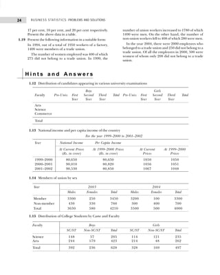 BUSINESS STATISTICS: PROBLEMS AND SOLUTIONS
24
17 per cent, 10 per cent, and 20 per cent respectively.
Present the above data in a table.
1.19 Present the following information in a suitable form:
In 1994, out of a total of 1950 workers of a factory,
1400 were members of a trade union.
The number of women employed was 400 of which
275 did not belong to a trade union. In 1999, the
number of union workers increased to 1780 of which
1490 were men. On the other hand, the number of
non-union workers fell to 408 of which 280 were men.
In the year 2004, there were 2000 employees who
belonged to a trade union and 250 did not belong to a
trade union. Of all the employees in 2000, 500 were
women of whom only 208 did not belong to a trade
union.
H i n t s a n d A n s w e r s
1.12 Distribution of candidates appearing in various university examinations
Boys Girls
Faculty Pre-Univ. First Second Third Total Pre-Univ. First Second Third Total
Year Year Year Year Year Year
Arts
Science
Commerce
Total
1.13 National income and per capita income of the country
For the year 1999–2000 to 2001–2002
Year National Income Per Capita Income
At Current Prices At 1999–2000 Prices At Current At 1999–2000
(Rs. in crore) (Rs. in crore) Prices Prices
1999–2000 80,650 80,650 1050 1050
2000–2001 90,010 80,820 1056 1051
2001–2002 90,530 80,850 1067 1048
1.14 Members of union by sex
Year 2003 2004
Males Females Total Males Females Total
Member 3300 250 3450 3200 100 3300
Non-member 430 330 760 300 400 700
Total 3630 580 4210 3500 500 4000
1.15 Distribution of College Students by Caste and Faculty
Faculty Boys Girls
SC/ST Non-SC/ST Total SC/ST Non-SC/ST Total
Science 148 57 205 114 121 235
Arts 244 179 423 214 48 262
Total 392 236 628 328 169 497
 