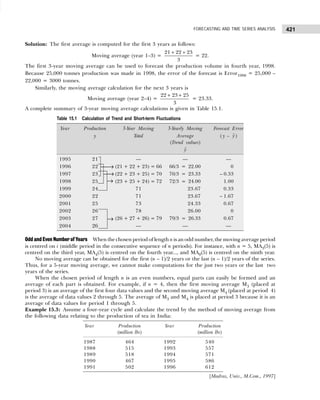 421
FORECASTING AND TIME SERIES ANALYSIS
Solution: The first average is computed for the first 3 years as follows:
Moving average (year 1–3) =
21 22 23
3
+ +
= 22.
The first 3-year moving average can be used to forecast the production volume in fourth year, 1998.
Because 25,000 tonnes production was made in 1998, the error of the forecast is Error1998 = 25,000 –
22,000 = 3000 tonnes.
Similarly, the moving average calculation for the next 3 years is
Moving average (year 2–4) =
22 23 25
3
+ +
= 23.33.
A complete summary of 3-year moving average calculations is given in Table 15.1.
OddandEvenNumberofYears When the chosen period of length n is an odd number, the moving average period
is centred on i (middle period in the consecutive sequence of n periods). For instance, with n = 5, MA3(5) is
centred on the third year, MA4(5) is centred on the fourth year..., and MA9(5) is centred on the ninth year.
No moving average can be obtained for the first (n – 1)/2 years or the last (n – 1)/2 years of the series.
Thus, for a 5-year moving average, we cannot make computations for the just two years or the last two
years of the series.
When the chosen period of length n is an even numbers, equal parts can easily be formed and an
average of each part is obtained. For example, if n = 4, then the first moving average M3 (placed at
period 3) is an average of the first four data values and the second moving average M4 (placed at period 4)
is the average of data values 2 through 5. The average of M3 and M4 is placed at period 3 because it is an
average of data values for period 1 through 5.
Example 15.3: Assume a four-year cycle and calculate the trend by the method of moving average from
the following data relating to the production of tea in India:
[Madras, Univ., M.Com., 1997]

→
→
→
→
Table 15.1 Calculation of Trend and Short-term Fluctuations
Year Production 3-Year Moving 3-Yearly Moving Forecast Error
y Total Average ( y – 
y )
(Trend values)

y
1995 21 — — —
1996 22 (21 + 22 + 23) = 66 66/3 = 22.00 0
1997 23 (22 + 23 + 25) = 70 70/3 = 23.33 – 0.33
1998 25 (23 + 25 + 24) = 72 72/3 = 24.00 1.00
1999 24 71 23.67 0.33
2000 22 71 23.67 – 1.67
2001 25 73 24.33 0.67
2002 26 78 26.00 0
2003 27 (26 + 27 + 26) = 79 79/3 = 26.33 0.67
2004 26 — — —
Year Production Year Production
(million lbs) (million lbs)
1987 464 1992 540
1988 515 1993 557
1989 518 1994 571
1990 467 1995 586
1991 502 1996 612
 