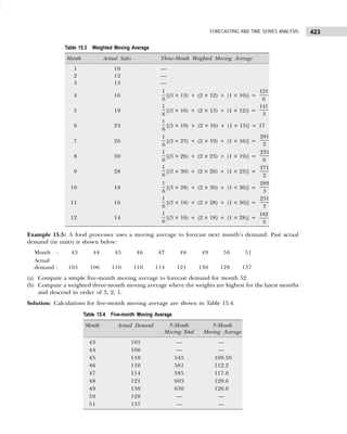 423
FORECASTING AND TIME SERIES ANALYSIS
Example 15.5: A food processor uses a moving average to forecast next month’s demand. Past actual
demand (in units) is shown below:
Month : 43 44 45 46 47 48 49 50 51
Actual
demand : 105 106 110 110 114 121 130 128 137
(a) Compute a simple five-month moving average to forecast demand for month 52.
(b) Compute a weighted three-month moving average where the weights are highest for the latest months
and descend in order of 3, 2, 1.
Solution: Calculations for five-month moving average are shown in Table 15.4.
Table 15.3 Weighted Moving Average
Month Actual Sales Three-Month Weighted Moving Average
1 10 —
2 12 —
3 13 —
4 16
1
6
[(3 × 13) + (2 × 12) + (1 × 10)] =
121
6
5 19
1
6
[(3 × 16) + (2 × 13) + (1 × 12)] =
141
3
6 23
1
6
[(3 × 19) + (2 × 16) + (1 × 13)] = 17
7 26
1
6
[(3 × 23) + (2 × 19) + (1 × 16)] =
201
2
8 30
1
6
[(3 × 26) + (2 × 23) + (1 × 19)] =
235
6
9 28
1
6
[(3 × 30) + (2 × 26) + (1 × 23)] =
271
2
10 18
1
6
[(3 × 28) + (2 × 30) + (1 × 26)] =
289
3
11 16
1
6
[(3 × 18) + (2 × 28) + (1 × 30)] =
231
3
12 14
1
6
[(3 × 16) + (2 × 18) + (1 × 28)] =
182
3
Table 15.4 Five-month Moving Average
Month Actual Demand 5-Month 5-Month
Moving Total Moving Average
43 105 — —
44 106 — —
45 110 545 109.50
46 110 561 112.2
47 114 585 117.0
48 121 603 120.6
49 130 630 126.0
50 128 — —
51 137 — —
 