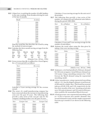 BUSINESS STATISTICS: PROBLEMS AND SOLUTIONS
428
15.3 A State Govt. is studying the number of traffic fatalities
in the state resulting from drunken driving for each
of the last 12 months
Month Accidents
1 280
2 300
3 280
4 280
5 270
6 240
7 230
8 230
9 220
10 200
11 210
12 200
Find the trend line that describes the trend by using
the method of semi-averages.
15.4 Calculate the three-month moving averages from the
following data:
Jan. Feb. March April May June
57 65 63 72 69 78
July Aug. Sept. Oct. Nov. Dec.
82 81 90 92 95 97
[Osmania Univ., B.Com., 1996]
15.5 Gross revenue data (Rs. in million) for a Travel Agency
for a 11-year period is as follows:
Year Revenue
1995 3
1996 6
1997 1 0
1998 8
1999 7
2000 1 2
2001 1 4
2002 1 4
2003 1 8
2004 19
Calculate a 3-year moving average for the revenue
earned.
15.6 The owner of a small manufacturing company has
been concerned about the increase in manufacturing
costs over the past 10 years. The following data
provide a time series of the cost per unit for the
company’s leading product over the past 10 years.
Year Cost per Unit Year Cost per Unit
1995 332 2000 405
1996 317 2001 410
1997 357 2002 427
1998 392 2003 405
1999 402 2004 438
Calculate a 5-year moving average for the unit cost of
the product.
15.7 The following data provide a time series of the
number of Commercial and Industrial units failures
during the period 1989–2004.
Year No. of Failures Year No. of Failures
1989 23 1997 9
1990 26 1998 13
1991 28 1999 11
1992 32 2000 14
1993 20 2001 12
1994 12 2002 9
1995 12 2003 3
1996 10 2004 1
Calculate a 5-year and 7-year moving average for the
number of units failure.
15.8 Estimate the trend values using the data given by
taking a four-year moving average:
Year Value Year Value
1990 12 1997 100
1991 25 1998 82
1992 39 1999 65
1993 54 2000 49
1994 70 2001 34
1995 87 2002 20
1996 105 2003 7
[Madras Univ., M.Com., 1998]
15.9 In January, a city hotel predicted a February demand
for 142 room occupancy. Actual February demand was
153 rooms. Using a smoothing constant of α = 0.20,
forecast the March demand using the exponential
smoothing model.
15.10 A shoe manufacturer, using exponential smoothing
with α = 0.1, has developed a January trend forecast
of 400 units for a ladies' shoe. This brand has seasonal
indexes of 0.80, 0.90, and 1.20, respectively, for the
first three months of the year. Assuming actual sales
were 344 units in January and 414 units in February,
what would be the seasonalized March forecast?
15.11 A food processor uses exponential smoothing (with
α = 0.10) to forecast next month’s demand. Past
(actual) demand in units and the simple exponential
forecasts up to month 51 are shown in the following
table:
 