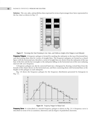 BUSINESS STATISTICS: PROBLEMS AND SOLUTIONS
32
Solution: The cost, sales, and profit/loss data expressed in terms of percentages have been represented in
the bar chart as shown in Fig. 1.7.
Figure 1.7 Percentage Bar Chart Pertaining to Cost, Sales, and Profit/Loss Heights of the Polygon at each Mid-point
Frequency Polygons A frequency polygon is formed by marking the mid-point at the top of horizontal bars
and then joining these dots by a series of straight lines. The frequency polygons are formed as a closed
figure with the horizontal axis, therefore a series of straight lines are drawn from the mid-point of the top
base of the first and the last rectangles to the mid-point falling on the horizontal axis of the next outlaying
interval with zero frequency.
A frequency polygon can also be converted back into a histogram by drawing vertical lines from the
bounds of the classes shown on the horizontal axis, and then connecting them with horizontal lines at the
hieghts of the polygon at each mid-point.
Fig. 1.8 shows the frequency polygon for the frequency distribution presented by histogram in
Fig. 1.1.
Figure 1.8 Frequency Polygon for Mutual Fund
Frequency Curve It is described as a smooth frequency polygon as shown in Fig. 1.9. A frequency curve is
described in terms of its (i) symmetry (skewness) and (ii) degree of peakedness (kurtosis).
 