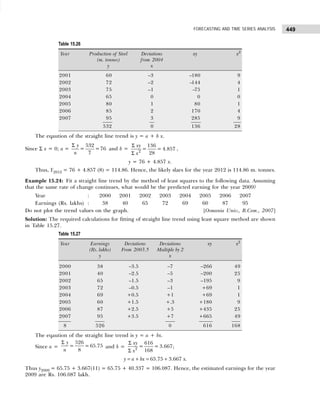 Business Statistics_ Problems and Solutions.pdf