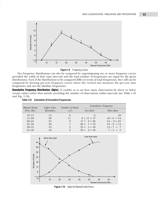 33
DATA CLASSIFICATION, TABULATION, AND PRESENTATION
Figure 1.9 Frequency Curve
Two frequency distributions can also be compared by superimposing two or more frequency curves
provided the width of their class intervals and the total number of frequencies are equal for the given
distributions. Even if the distributions to be compared differ in terms of total frequencies, they still can be
compared by drawing per cent frequency curves where the vertical axis measures the per cent class
frequencies and not the absolute frequencies.
Cumulative Frequency Distribution (Ogive) It enables us to see how many observations lie above or below
certain values rather than merely recording the number of observations within intervals (see Table 1.43
and Fig. 1.10).
Figure 1.10 Ogive for Mutual Funds Prices
Table 1.43 Calculation of Cumulative Frequencies
Mutual Funds Upper Class Number of Funds
Cumulative Frequency
Price (Rs.) Boundary ( f ) Less than More than
10–15 15 6 6 40
15–20 20 11 6 + 11 = 17 40 – 6 = 34
20–25 25 9 17 + 9 = 26 34 – 11= 23
25–30 30 7 26 + 7 = 33 23 – 9 = 14
30–35 35 5 33 + 5 = 38 14 – 7 = 7
35–40 40 2 38 + 2 = 40 7 – 5 = 2
 
