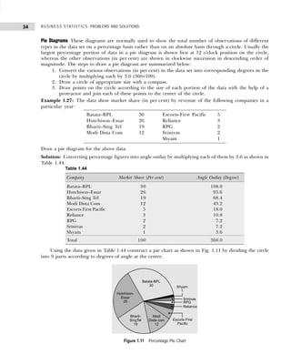 BUSINESS STATISTICS: PROBLEMS AND SOLUTIONS
34
Pie Diagrams These diagrams are normally used to show the total number of observations of different
types in the data set on a percentage basis rather than on an absolute basis through a circle. Usually the
largest percentage portion of data in a pie diagram is shown first at 12 o'clock position on the circle,
whereas the other observations (in per cent) are shown in clockwise succession in descending order of
magnitude. The steps to draw a pie diagram are summarized below:
1. Convert the various observations (in per cent) in the data set into corresponding degrees in the
circle by multiplying each by 3.6 (360÷100).
2. Draw a circle of appropriate size with a compass.
3. Draw points on the circle according to the size of each portion of the data with the help of a
protractor and join each of these points to the center of the circle.
Example 1.27: The data show market share (in per cent) by revenue of the following companies in a
particular year:
Batata–BPL 30 Escorts-First Pacific 5
Hutchison–Essar 26 Reliance 3
Bharti–Sing Tel 19 RPG 2
Modi Dista Com 12 Srinivas 2
Shyam 1
Draw a pie diagram for the above data.
Solution: Converting percentage figures into angle outlay by multiplying each of them by 3.6 as shown in
Table 1.44.
Using the data given in Table 1.44 construct a pie chart as shown in Fig. 1.11 by dividing the circle
into 9 parts according to degrees of angle at the centre.
Figure 1.11 Percentage Pie Chart
Table 1.44
Company Market Share (Per cent) Angle Outlay (Degree)
Batata–BPL 30 108.0
Hutchison–Essar 26 93.6
Bharti–Sing Tel 19 68.4
Modi Dista Com 12 43.2
Escorts First Pacific 5 18.0
Reliance 3 10.8
RPG 2 7.2
Srinivas 2 7.2
Shyam 1 3.6
Total 100 360.0
 
