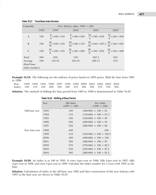 Business Statistics_ Problems and Solutions.pdf