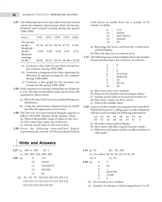 BUSINESS STATISTICS: PROBLEMS AND SOLUTIONS
42
1.27 The following time series data taken from the annual
report of a company represents per-share net income,
dividend, and retained earning during the period
1996–2000.
Source 1996 1997 1998 1999 2000
Net income
(in Rs.) 67.40 67.54 66.44 67.78 14.62
Dividends
(in Rs.) 8.08 8.28 8.40 8.50 8.75
Retained
earnings
(in Rs.) 66.82 66.81 65.64 66.88(–) 10.56
(a) Construct a bar chart for per-share income for
the company during 1996–2000.
(b) Construct a component bar chart depicting the
allocation of annual earnings for the company
during 1996–2000.
(c) Construct a line graph for the per-share net
income for the period 1996–2000.
1.28 Find a business or economic related data set of interest
to you. The data set should be made up of at least 100
quantitative observations.
(a) Show the data in the form of a standard frequency
distribution.
(b) Using the information obtained from (a) briefly
describe the appearance of your data.
1.29 The first row of a stem-and-leaf diagram appears as
follows: 26/14489. Assume whole number values.
(a) What is the possible range of values in this row?
(b) How many data values are in this row?
(c) List the actual values in this row of data.
1.30 Given the following stem-and-leaf display
representing the amount of CNG purchased in litres
(with leaves in tenths litre) for a sample of 25
vehicles in Delhi.
9 714
10 82230
11 561776735
12 394282
13 20
(a) Rearrange the leaves and form the revised stem-
and-leaf display.
(b) Place the data into an ordered array.
1.31 The following stem-and-leaf display shows the number
of units produced per day of in item an a factory.
3 8
4 –
5 6
6 0133559
7 0236778
8 59
9 00156
10 36
(a) How many days were studied?
(b) What are the smallest and the largest values?
(c) List the actual values in second and fourth row.
(d) How many values are 80 or more?
(e) What is the middle value?
1.32 A survey of the number of customers that used PCO/
STD both located at a college gate to make telephone
calls last week revealed the following information
52 43 30 38 30 42 12 46
39 37 34 46 32 18 41 5
(a) Develop a stem-and-leaf display.
(b) How many calls did a typical customer made?
(c) What were the largest and the smallest number of
calls made?
Hints and Answers
1.27 (a) 260 to 269 (b) 5
(c) 261, 264, 264, 268, 269
1.30 (a) 9 147
10 02238
11 135566777
12 223489
13 02
(b) 91 94 97 100 102 102 103 108 111
113 115 115 116 116 117 117 122 122
123 124 128 129 130 132
1.31 (a) 25 (b) 38, 106
1.41. (c) No values, 60, 61, 63, 63, 65, 65, 69
1.41. (d) 9 (e) 76
1.32 (a) 0 5
1 28
2 –
3 0024789
4 12366
5 2
(b) 16 customers were studied.
(c) Number of customers visited ranged from 5 to 52.
 