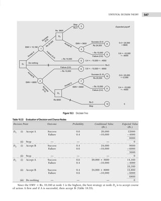 Business Statistics_ Problems and Solutions.pdf