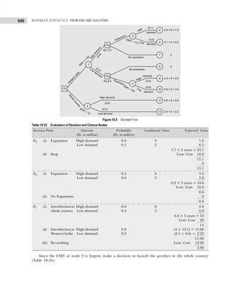 Business Statistics_ Problems and Solutions.pdf