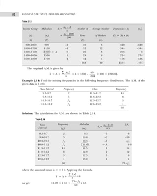 BUSINESS STATISTICS: PROBLEMS AND SOLUTIONS
52
Table 2.13
Income Group Midvalues di =
−
i
m A
h
Number of Average Number Frequencies ( fi) mi fi
(xi) (mi) =
1300
200
i
m −
Firms of Workers (5) = (3) × (4)
(1) (2) (3) (4)
800–1000 900 –2 40 8 320 –640
1000–1200 1100 –1 32 12 384 –384
1200–1400 1300 ← A 0 26 8 208 0
1400–1600 1500 1 28 8 224 224
1600–1800 1700 2 42 4 168 336
168 40 1304 –464
The required A.M. is given by
x = A +
m f
n
i i
∑
× h = 1300 –
464
1304
× 200 = 1228.84.
Example 2.14: Find the missing frequencies in the following frequency distribution. The A.M. of the
given data is 11.09.
Solution: The calculations for A.M. are shown in Table 2.14.
where the assumed mean is A = 11. Applying the formula
x = A +
f d
n
h
i i
∑
×
we get 11.09 = 11.0 +
23
60
0 5
3
−
×
f
.
Class Interval Frequency Class Frequency
9.3–9.7 2 11.3–11.7 14
9.8–10.2 5 11.8–12.2 6
10.3–10.7 f3 12.3–12.7 3
10.8–11.2 f4 12.8–13.2 1
60
Table 2.14
Class Frequency Midvalue
di =
11.0
0.5
i
m − fi di
Interval ( fi ) (mi)
9.3–9.7 2 9.5 –3 –6
9.8–10.2 5 10.0 –2 –10
10.3–10.7 f3 10.5 –1 – f3
10.8–11.2 f4 11.0 ← A 0 0
11.3–11.7 14 11.5 1 14
11.8–12.2 6 12.0 2 12
12.3–12.7 3 12.5 3 9
12.8–13.2 1 13.0 4 4
60 23 – f3
 