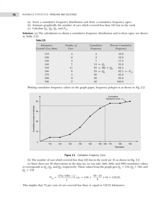 BUSINESS STATISTICS: PROBLEMS AND SOLUTIONS
70
(a) Form a cumulative frequency distribution and draw a cumulative frequency ogive.
(b) Estimate graphically the number of cars which covered less than 165 km in the week.
(c) Calculate Q1, Q2, Q3, and P75
.
Solution: (a) The calculations to obtain a cumulative frequency distribution and to draw ogive are shown
in Table 2.25.
Plotting cumulative frequency values on the graph paper, frequency polygon is as shown in Fig. 2.2.
Figure 2.2 Cumulative Frequency Curve
(b) The number of cars which covered less than 165 km in the week are 35 as shown in Fig. 2.2.
(c) Since there are 40 observations in the data set, we can take 10th, 20th, and 30th cumulative values
to corresponds to Q1, Q2, and Q3, respectively. These values from the graph give Q1 = 134, Q2 = 146, and
Q3 = 156.
P75 =
(75 /100)
n c f
h
f
−
× = 150 +
30 25
8
−
×10 = 156.25.
This implies that 75 per cent of cars covered less than or equal to 156.25 kilometers.
Table 2.25
Kilometers Number of Cumulative Percent Cumulative
Covered (Less than) Cars Frequency Frequency
110 4 4 10.0
120 0 4 10.0
130 3 7 17.5
140 7 14 ← Q1 35.0
150 11 25 ← Me = Q2 62.5
160 8 33 ← Q3 82.5 ← P75
170 5 38 95.0
180 0 38 95.0
190 2 40 100.0
 