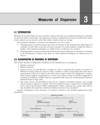 3.1 INTRODUCTION
Measures of central tendency do not reveal how values in the date set are dispersed (spread or scattered)
on each side of the central value. The dispersion of values is indicated by the extent to which these values
tend to spread over an interval rather than cluster closely around an average.
The statistical techniques to measure such dispersion are of two types:
1. Techniques that are used to measure the extent of variation or the deviation (also called degree of
variation) of each value in the data set from a measure of central tendency, usually the mean or
median. Such statistical techniques are called measures of dispersion (or variation).
2. Techniques that are used to measure the direction (away from uniformity or symmetry) of variation
in the distribution of values in the data set. Such statistical techniques are called measures of
skewness.
3.2 CLASSIFICATION OF MEASURES OF DISPERSION
The various measures of dispersion (variation) can be classified into two categories:
1. Absolute measures
2. Relative measures
1. Absolute measures are described by a number or value to represent the amount of variation or
differences among values in a data set. Such a number or value is expressed in the same unit of
measurement as the set of values in the data such as rupees, inches, feet, kilograms, or tonnes.
Such measures help in comparing two or more sets of data in terms of absolute magnitude of
variation, provided the variable values are expressed in the same unit of measurement and have
almost the same average value.
2. The relative measures are described as the ratio of a measure of absolute variation to an average
and is termed as coefficient of variation. The word coefficient means a number that is independent
of any unit of measurement. While computing the relative variation, the average value used as
base should be the same from which the absolute deviations were calculated.
Another classification of the measures of variation is based on the method employed for their
calculations:
Measures of Dispersion
Measures of Dispersion
Measures of Dispersion
Measures of Dispersion
Measures of Dispersion 3
3
3
3
3
 